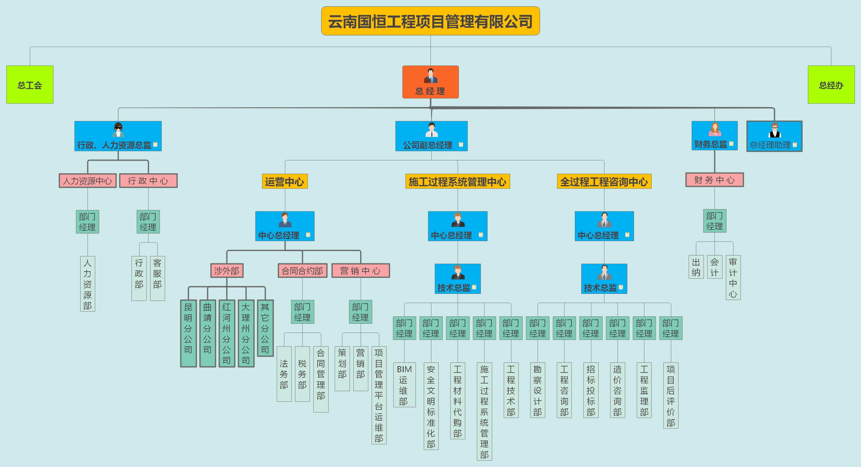 /upload/localpc/zzjg/公司组织架构.jpeg